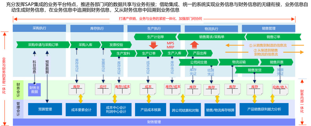 非标产品企业ERP,ETO企业ERP,SAP实施,非标制造erp,非标ERP,非标生产企业erp系统,定制化非标ERP