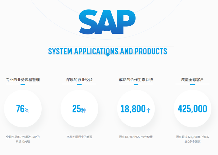 SAP系统,ERP软件,SAP业财一体化系统,SAP实施商,优德普,SAP代理商,SAP ERP软件