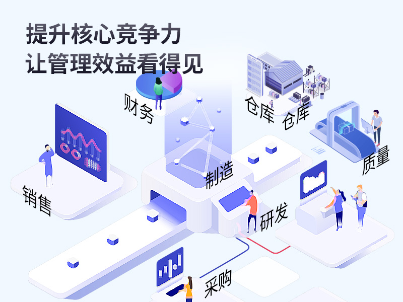 中小企业ERP软件,SAP B1,SAP软件,SAP B1管理软件,SAP Business One,SAP管理软件,SAP B one,企业SAP软件