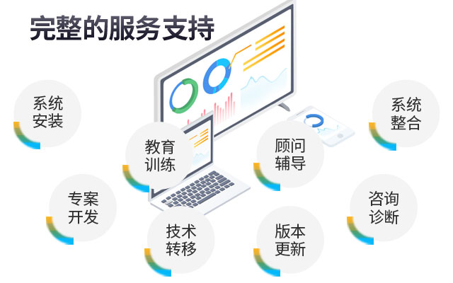 中小企业ERP软件,SAP B1,SAP软件,SAP B1管理软件,SAP Business One,SAP管理软件,SAP B one,企业SAP软件