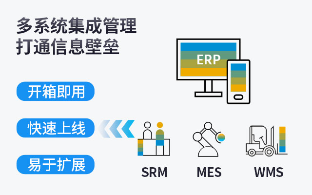 杭州ERP系统,企业资源规划,ERP系统供应商,业务流程优化,杭州数字化转型