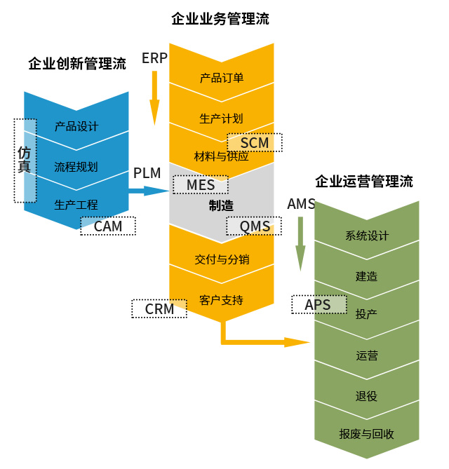 ODM智慧工厂,数字化系统,ODM企业管理系统,ODM工厂数字化,ERP系统