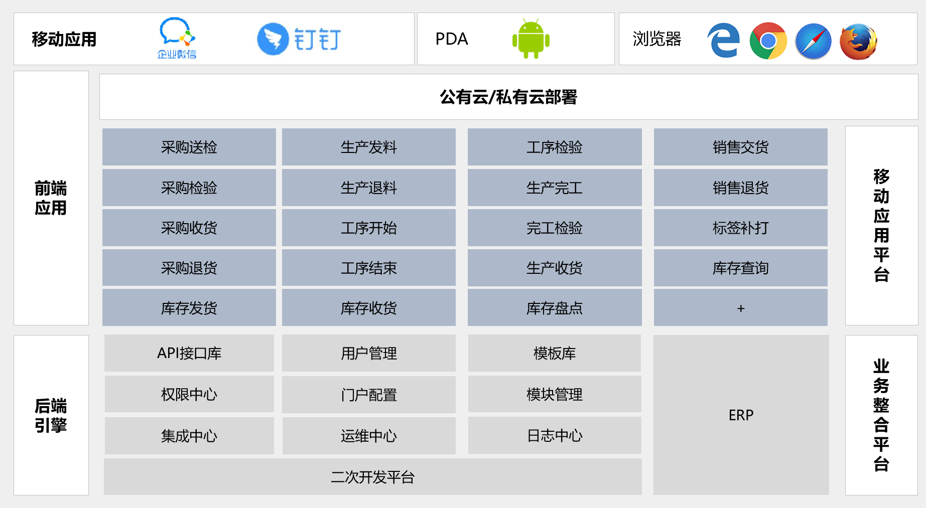 数字化工厂中的WMS解决方案,WMS仓储管理系统,WMS仓储软件,仓库管理系统,条码ERP,WMS
