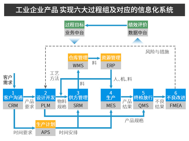 智能工厂ERP,数字化服务商优德普,智能工厂解决方案,智能工厂,数字化工厂
