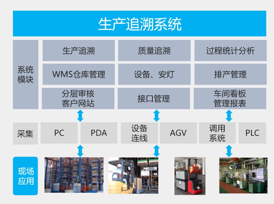 MES系统,制造企业MES功能架构 ,MES实施,优德普,AI+MES平台 ,优德普MES,制造企业MES