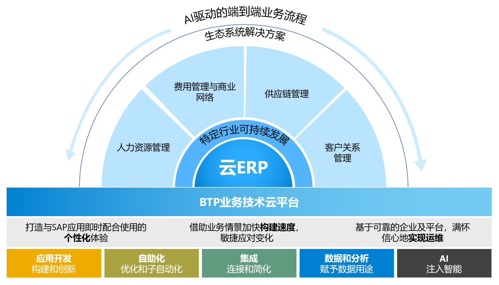 集团工厂生产管理系统,MES系统,WMS系统QIS系统,多工厂多车间数字化管理