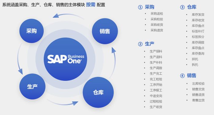 建筑工程ERP解决方案,项目进度可视化,动态预算管理,智能发票协同,优德普数字化系统