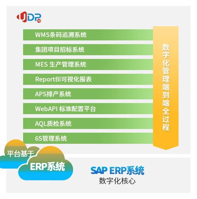 智能装备ERP,整机整线ERP系统,项目型制造管理系统,非标自动化整线ERP, 项目型智能装备ERP系统,项目型非标整机生产ERP