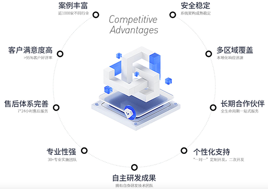 十大erp软件,erp软件公司排名前十,公司erp系统排名,中国erp软件公司排名,erp 软件公司有哪些