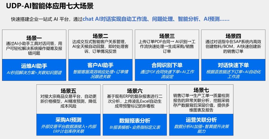 AI,ERP,AI-ERP解决方案,优德普,ERP系统,AI企业管理,SAP AI,SAP ERP