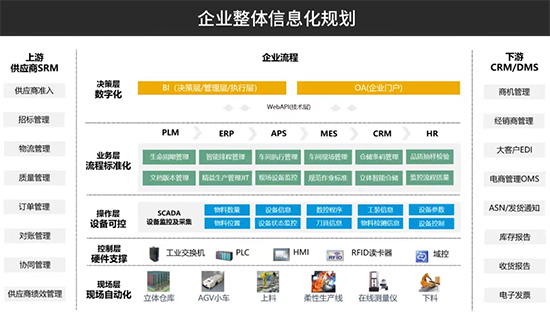 食品追溯ERP系统,生产模块集成,供应链协同,批次追踪,质量管理 食品追溯ERP系统,生产模块集成,供应链协同,批次追踪,质量管理