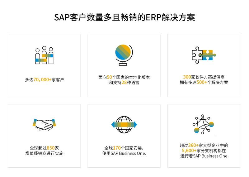 SAP,汽车零部件SAP迁移,云端供应商协同,成本效益优化,优德普解决方案,供应链数字化