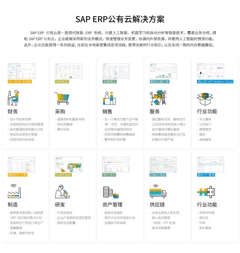 SAP,汽车零部件SAP迁移,云端供应商协同,成本效益优化,优德普解决方案,供应链数字化
