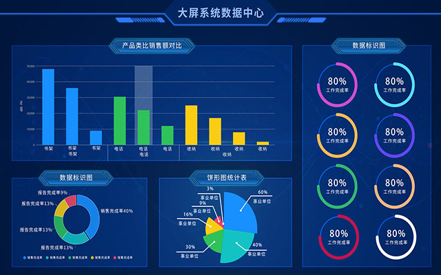 SAP AI解决方案,SAP实施商,AI驱动的企业决策,AI智能体,企业AI解决方案