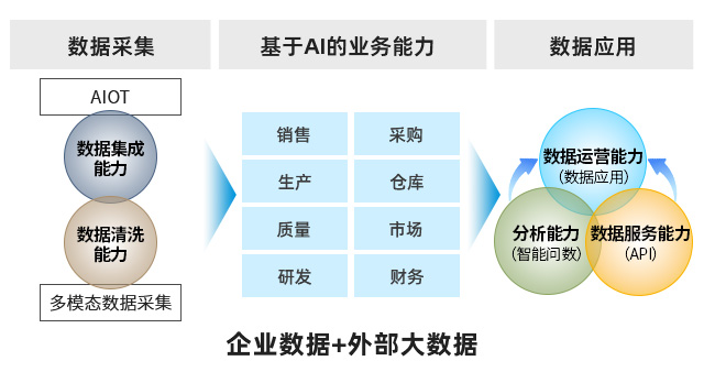 AI,ERP,AI-ERP解决方案,优德普,ERP系统,AI企业管理,SAP AI,智能制造