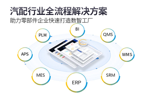 宁波汽配ERP,汽配sap数字化解决方案,宁波汽车配件产业,汽配数字工厂建设,汽配sap,汽配企业ERP