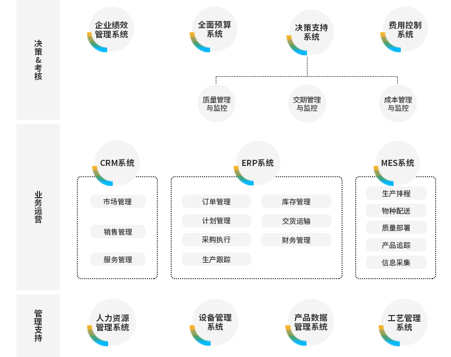温州电气制造ERP软件,电气行业ERP,电气ERP,电气行业ERP供应商,电气行业ERP系统,温州电气制造ERP软件哪个好