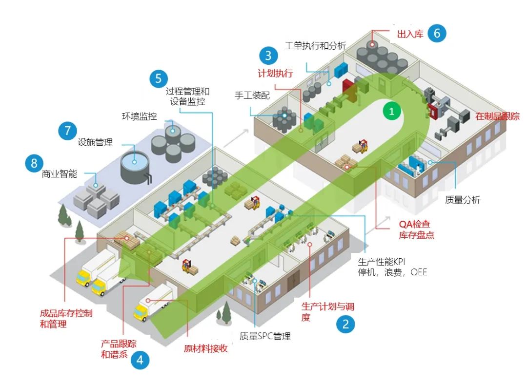 SAP制造业ERP系统,SAP制造解决方案,SAP销售,SAP生产,SAP仓库,SAP采购,SAP财务