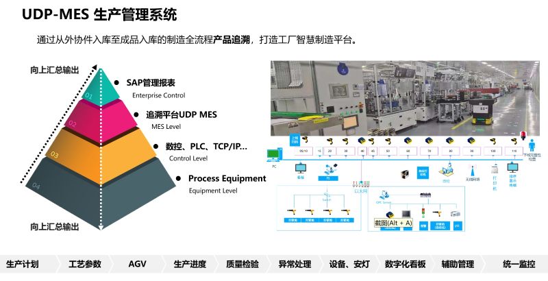 湖州ERP,湖州erp软件服务商,优德普,工厂ERP,湖州erp软件,湖州erp系统,工厂信息化建设
