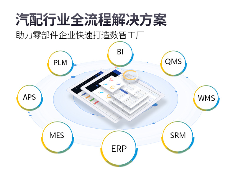 汽车制造SAP,汽车制造ERP系统,汽车制造行业SAP,SAP汽车零部件,汽车零部件SAP整体信息化方案,多基地集团化制造企业ERP