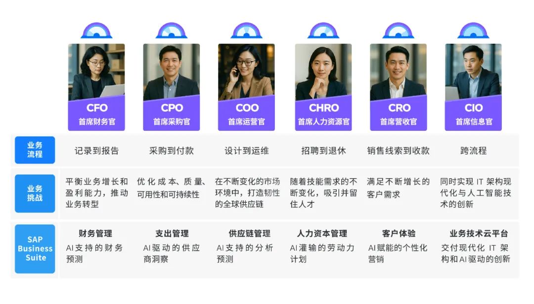 SAP Business Suite,SAP产品,SAP AI应用,SAP软件,SAP Business Suite产品套件,企业AI,智能ERP,浙江SAP服务商优德普