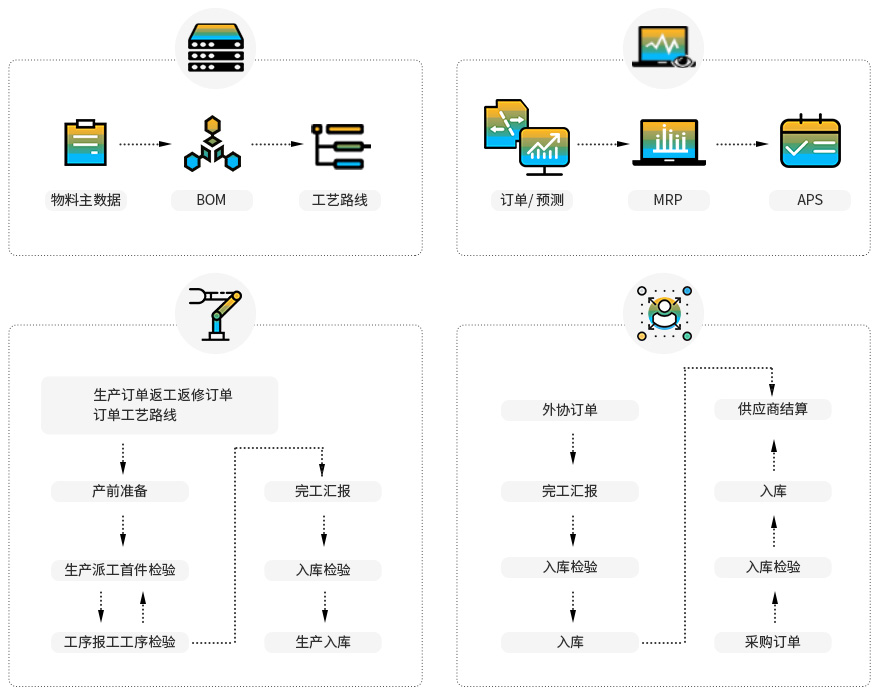杭州机加工ERP厂家,杭州ERP系统,ERP供应商,杭州ERP系统,机加工ERP厂家,杭州SAP服务商,杭州erp软件公司,杭州erp