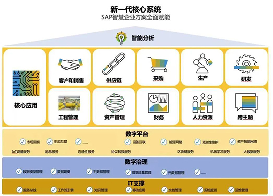科技企业ERP,科技型专精特新,SAP数字化解决方案,中小企业ERP,科技型中小企业数字工厂改造案例,ERP生产管理软件,数字工厂改造