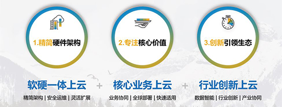 SAP代理商,UDC,优德云, SAP ERP代理商,SAP,企业SAP数字化方案,SAP云ERP,SAP ERP