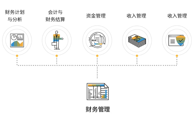 SAP企业管理软件,业财一体,SAP财务管理系统,业财一体化的ERP软件,SAP ERP,财务管理系统,ERP财务管理软件