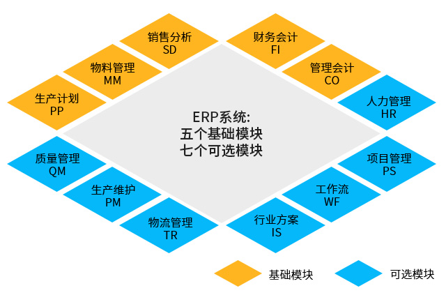化工新材料工厂ERP,新材料生产MES,新材料erp,新材料企业ERP系统,化工行业定制开发,ERP+MES一体化平台搭建 化工新材料工厂ERP,新材料生产MES,新材料erp,新材料企业ERP系统,化工行业定制开发,ERP+MES一体化平台搭建