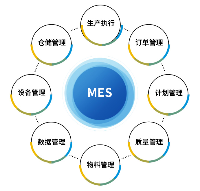 化工新材料工厂ERP,新材料生产MES,新材料erp,新材料企业ERP系统,化工行业定制开发,ERP+MES一体化平台搭建