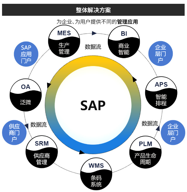 昆山SAP实施商,昆山SAP,昆山SAP实施,昆山SAP软件,昆山SAP系统,沪苏浙SAP代理商,SAP服务