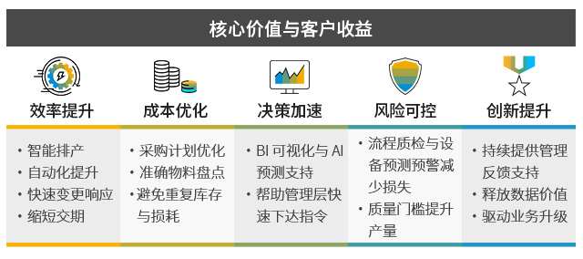 科技型企业ERP,科技型工厂ERP,SAP云解决方案,中小企业ERP,科技型中小企业数字工厂改造案例,SAP云工厂解决方案包