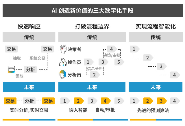 科技型企业ERP,科技型工厂ERP,SAP云解决方案,中小企业ERP,科技型中小企业数字工厂改造案例,SAP云工厂解决方案包