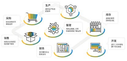 SAP Business Suite,杭州SAP系统,SAP优德普,杭州SAP,杭州erp软件,杭州erp,工业AI,杭州优德普