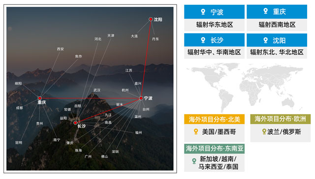 SAP代理商,华东SAP销售,主要SAP系统实施伙伴,优德普,华东SAP代理商,SAP ERP,SAP实施服务商