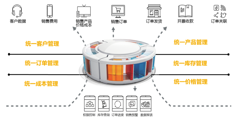 杭州SAP实施公司排名,杭州SAP实施公司,优德普,SAP软件公司,杭州SAP,SAP实施商,SAP软件购买,SAP部署落地