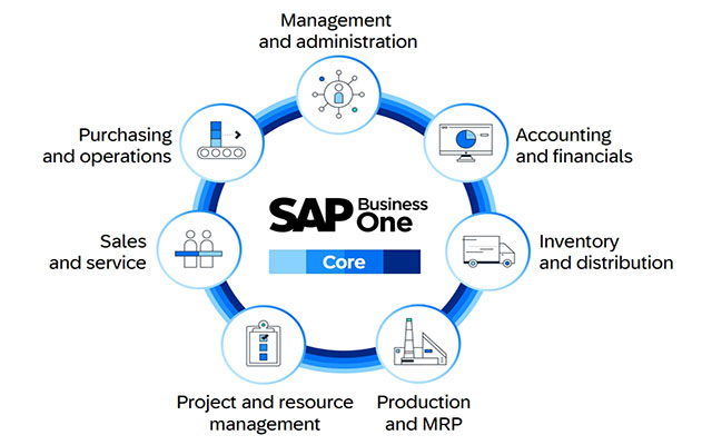 上一套SAP B1系统要多少钱,SAP软件购买价格,SAP多少钱一套,SAP B1报价,SAP B1价格,SAP软件价格,SAP B1系统大概价格