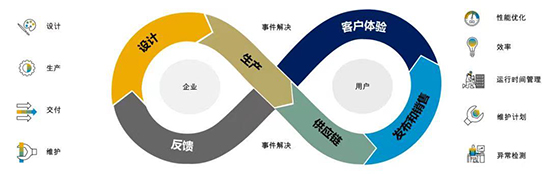 温州sap企业管理软件,温州SAP实施商,SAP合作伙伴,优德普,温州SAP代理商,温州ERP,温州SAP