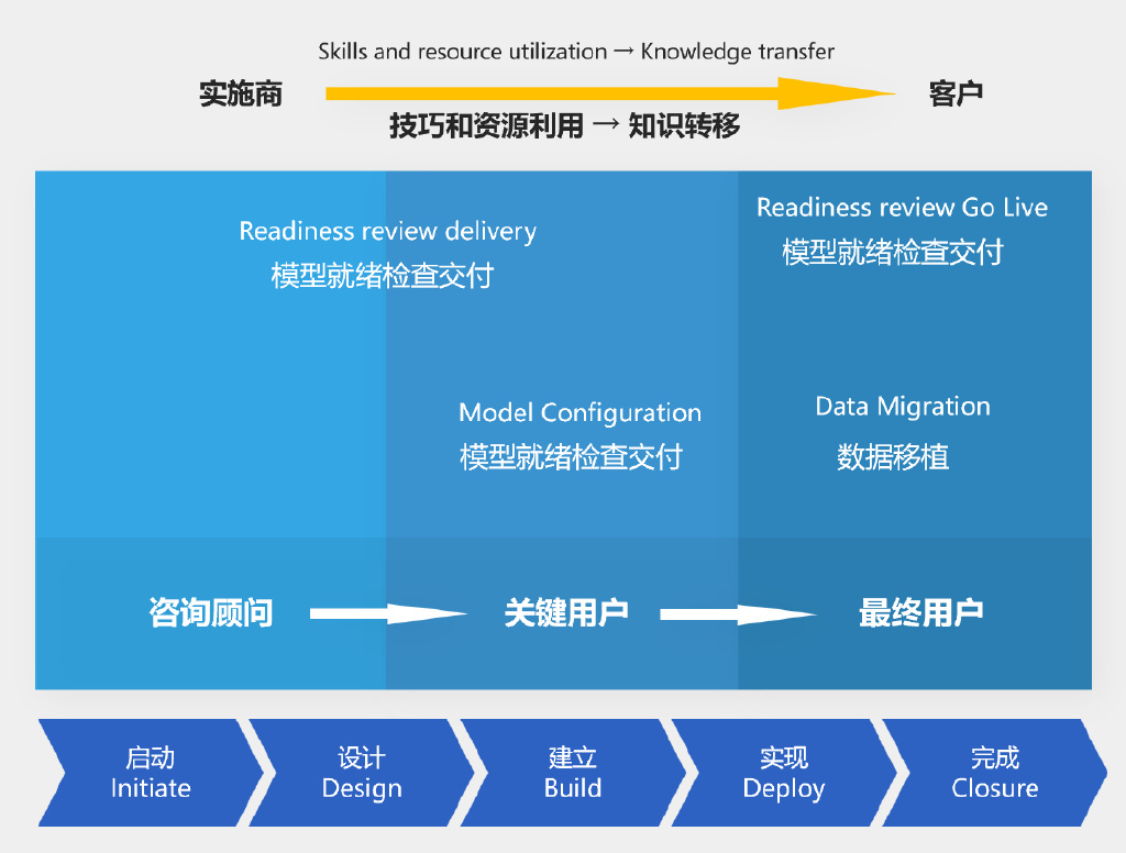 温州sap企业管理软件,温州SAP实施商,SAP合作伙伴,优德普,温州SAP代理商,温州ERP,温州SAP