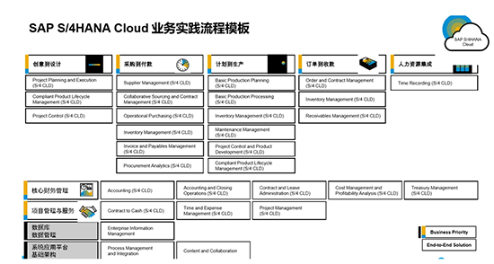 制造业erp软件前十名,全球工厂管理ERP系统,SAP Cloud ERP,SAP服务商,优德普,Cloud ERP,SAP云ERP