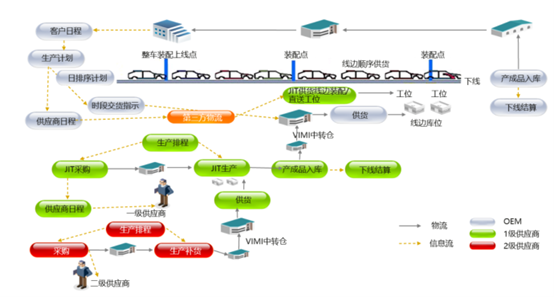 汽配ERP,汽车零部件ERP系统,汽车零配件管理软件,汽车配件ERP,零部件ERP,汽配管理软件,SAP汽车零部件,SAP汽车解决方案