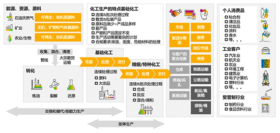 江苏ERP,江苏ERP供应商,化工新材料ERP软件,SAP实施商,江苏erp系统采购,化工新材料企业ERP,ERP软件