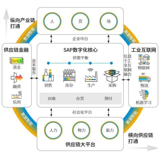 无锡SAP实施商,无锡erp,无锡SAP代理商,无锡SAP系统,SAP,SAP实施无锡,优德普SAP,SAP交付