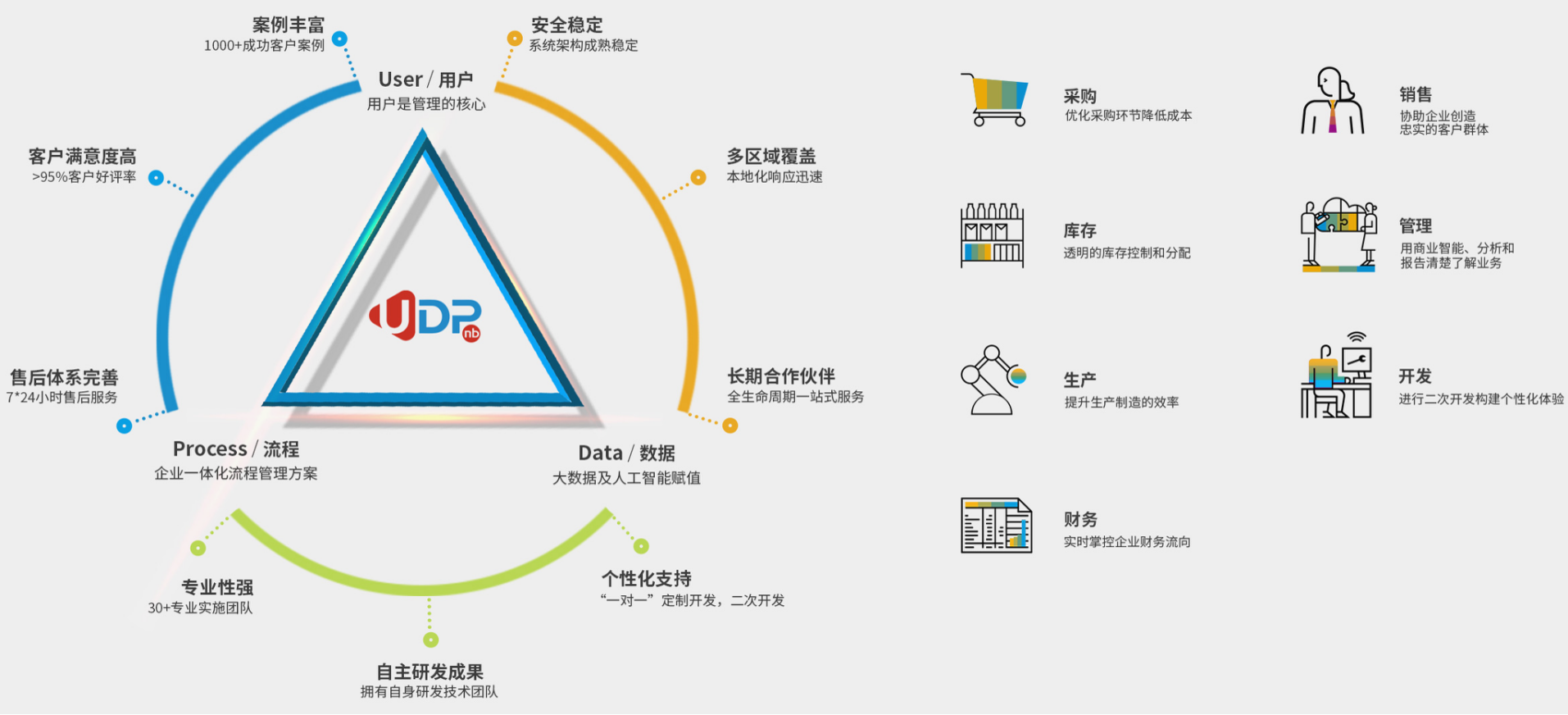 SAP代理商,浙江SAP代理商,SAP行业解决方案,SAP ERP,SAP,SAP合作伙伴,SAP在中国的代理公司,sap代理商提供哪些服务