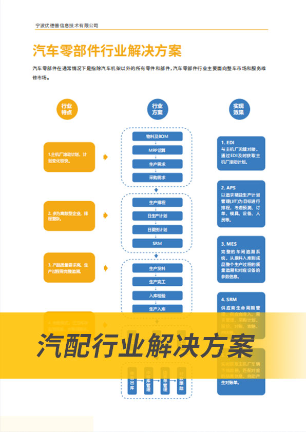 汽车行业ERP,汽车erp,汽车企业ERP,汽车销售ERP,汽车ERP系统,汽车制造企业ERP,汽车制造业ERP,汽车行业ERP软件,ERP 汽车行业