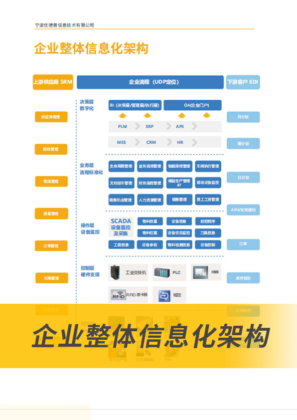 SAP系统,SAP代理商,宁波SAP,宁波ERP,SAP公司,SAP实施商,ERP公司,SAP B1,SAP Business One,SAP合作伙伴,宁波软件公司,ERP软件公司,优德普